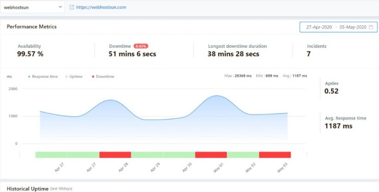 Unmanaged Or Managed Vps